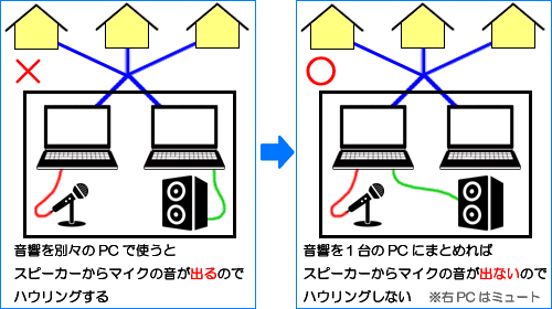 WebcɂẴnEO